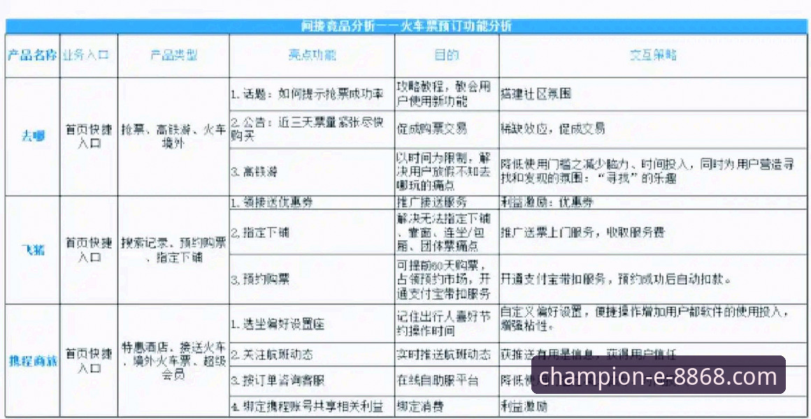 体育客户端对比：区分8868体育与竞品的5个关键维度